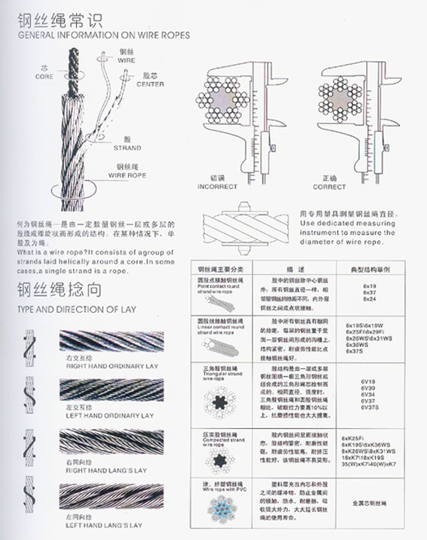 隨車(chē)吊鋼絲繩