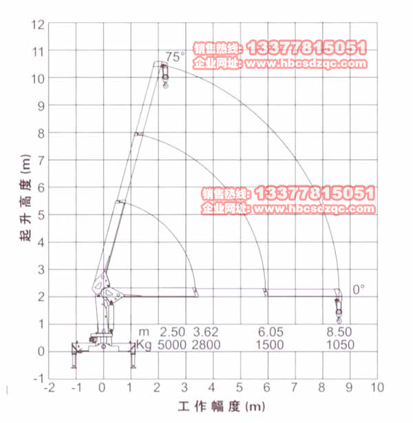 5噸徐工吊機(jī)圖片