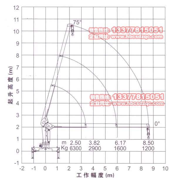 6.3噸徐工吊機參數(shù)圖片