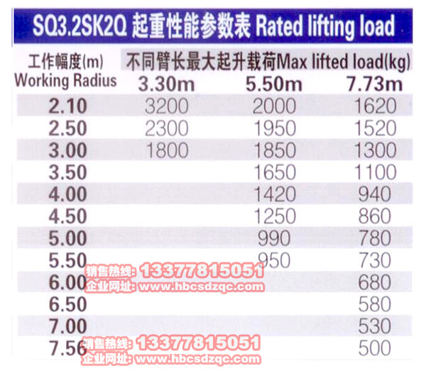 3.2噸吊機圖片