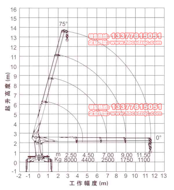 徐工8噸吊機參數(shù)圖片