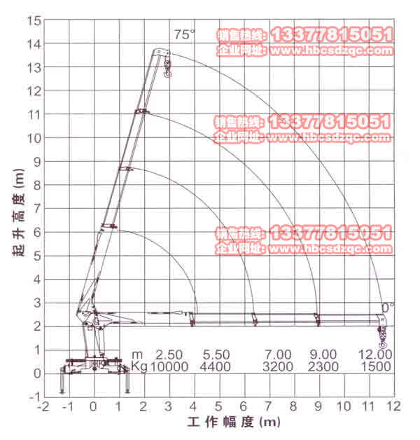 10徐工吊機參數(shù)