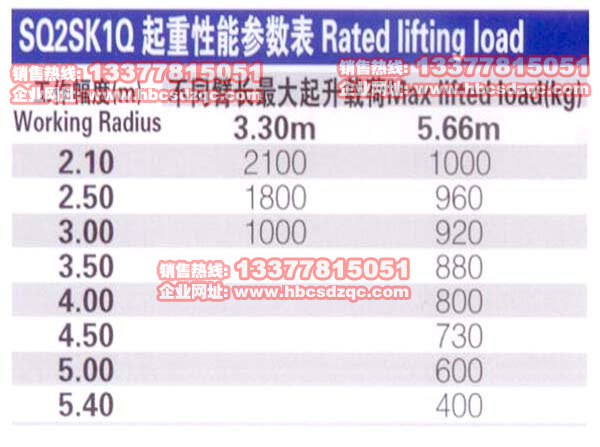 徐工吊機參數(shù)表
