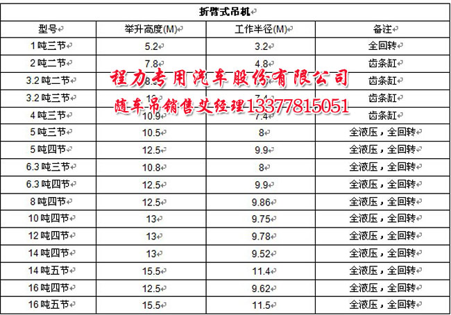 徐工折臂吊機參數(shù)表