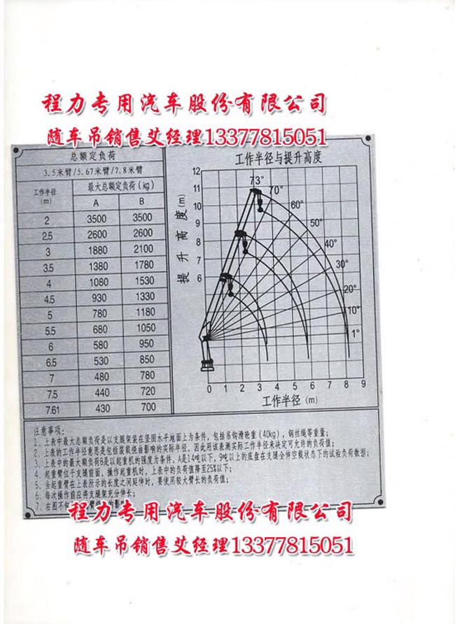 程力吊機參數(shù)表