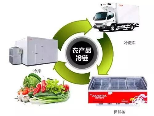 【農業(yè)資訊】農產(chǎn)品電商的破與立
