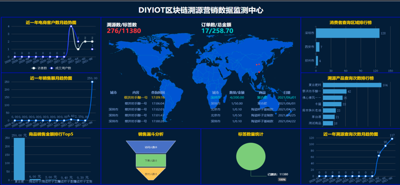 【集團動(dòng)態(tài)】八年務(wù)實(shí)研發(fā)探索，深圳綠博匯食安區塊鏈溯源服務(wù)平臺正式啟動(dòng)運營(yíng)